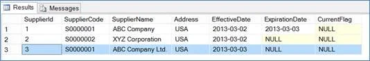 Query results