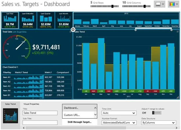 Creating drill-down for dashboards