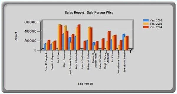 Chart Preview