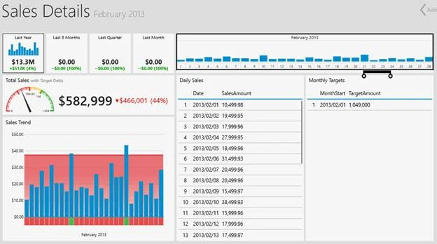 Child dashboard brought up after clicking on parent dashboard