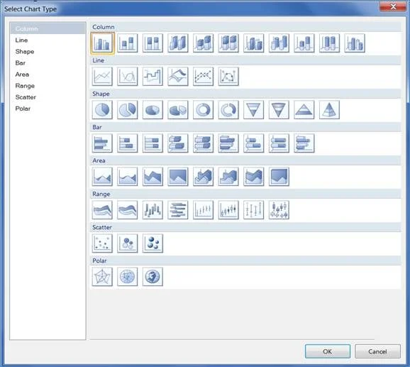 Select Chart Type